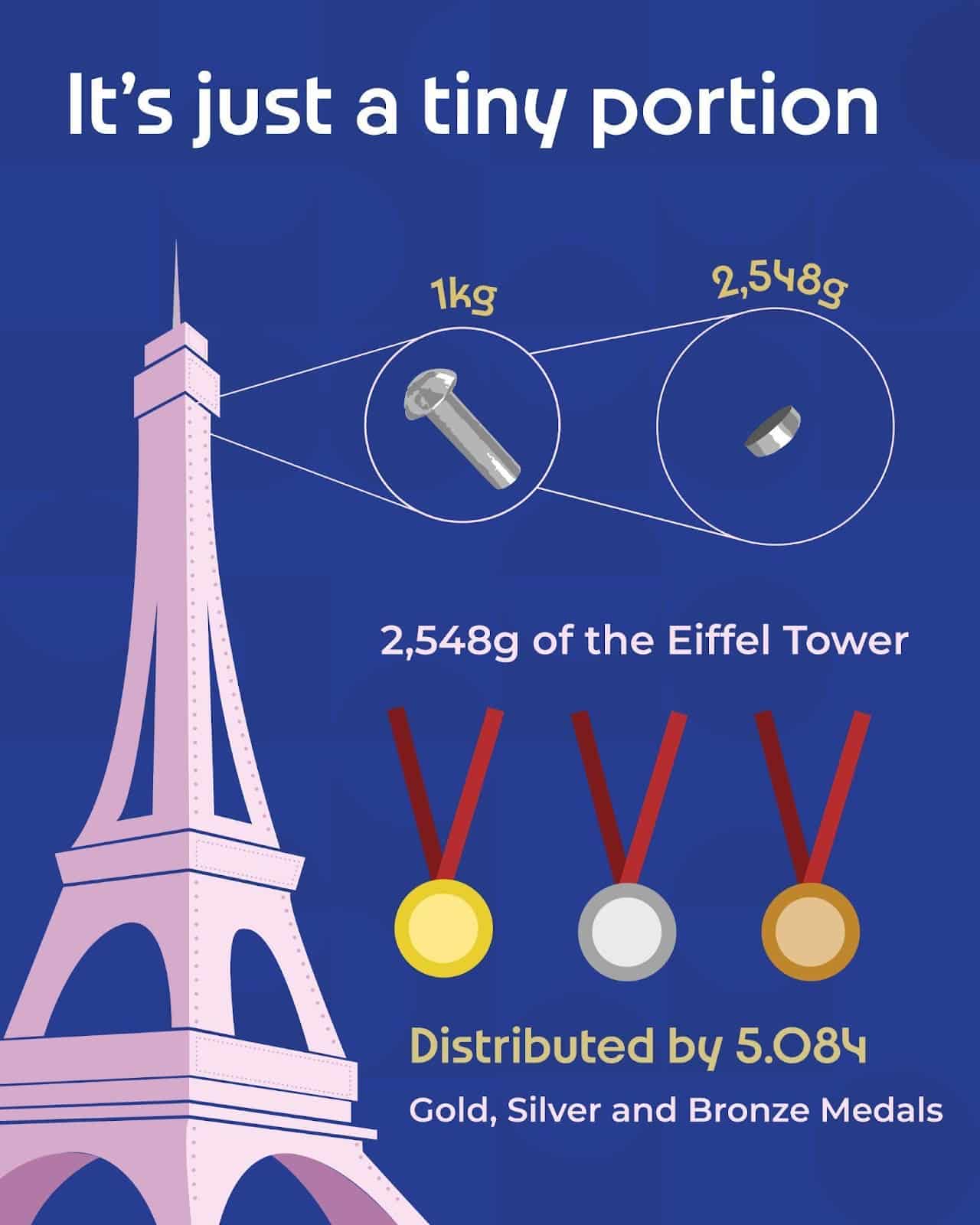 Medalhas olímpicas da Torre Eiffel - UniK SEO